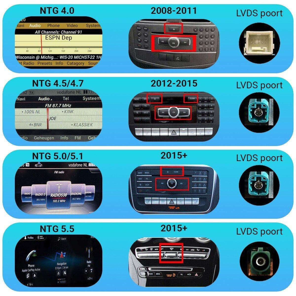 Mercedes-Benz C-Klasse (W205) (2014–2019) – CarPlay-schermupgrade 12,3 inch · NTG 5